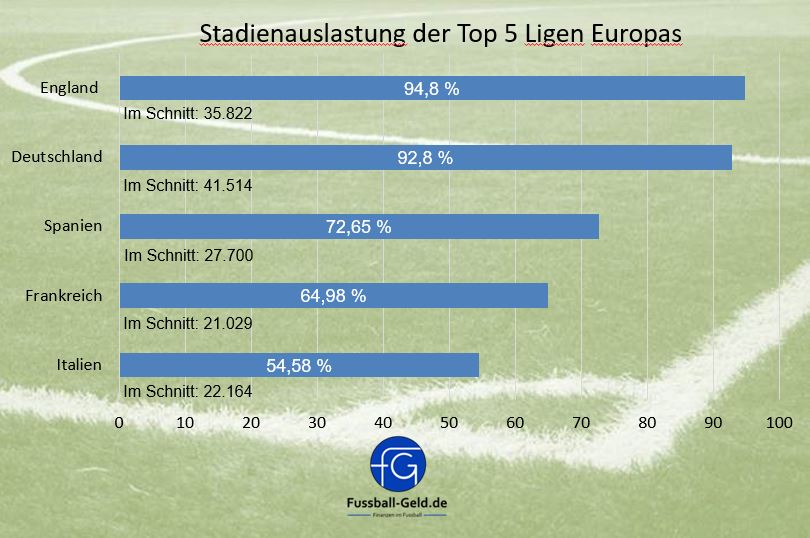 indice riempimento stadi europa 2016 2017