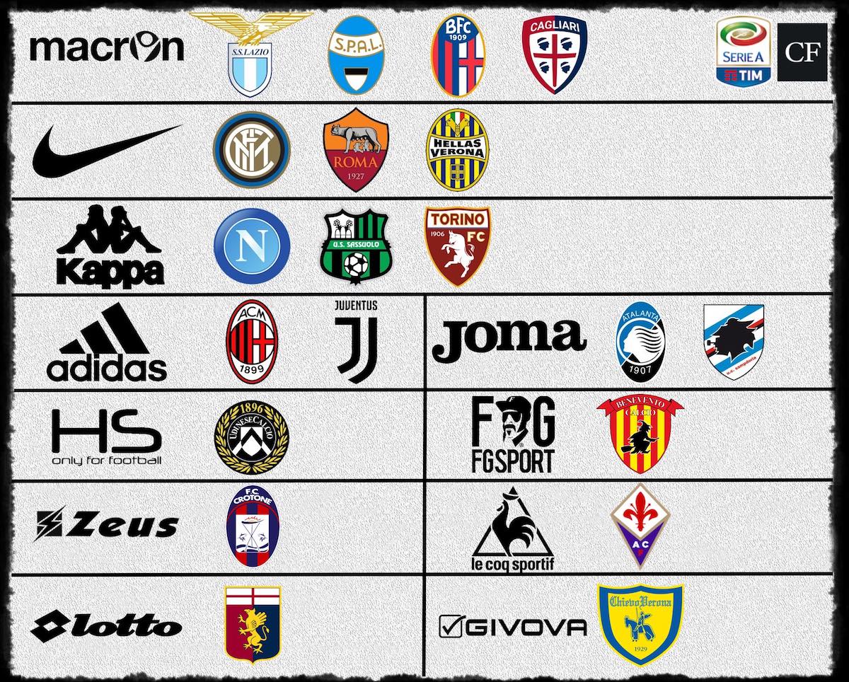 squadre sponsorizzate adidas