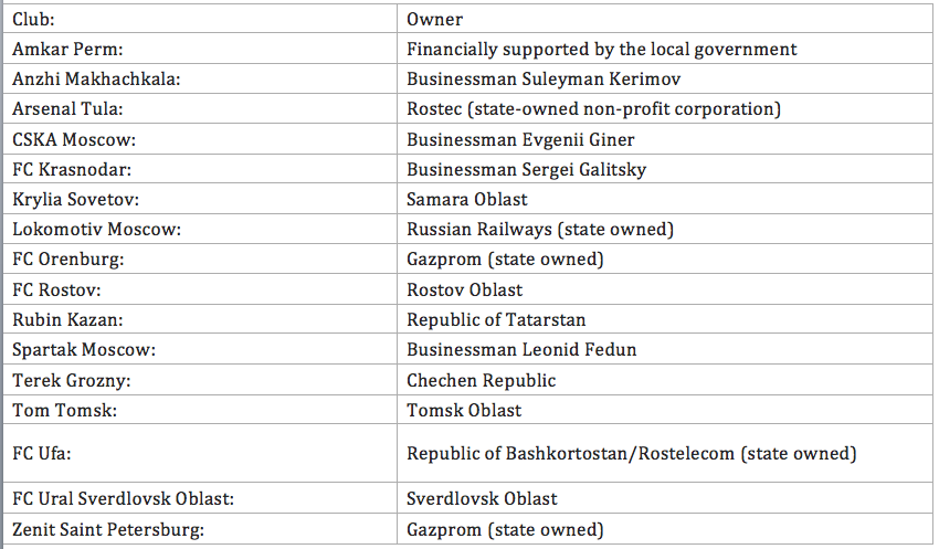 dossier russia sponsor calcio potere