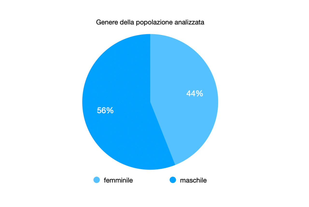 atp finals 2023 genere popolazione analizzata