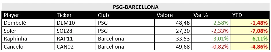 Tabella valori PSG-Barcellona_CSA