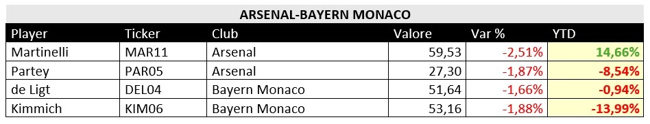 Top e flop Arsenal-Bayern Monaco_CSA