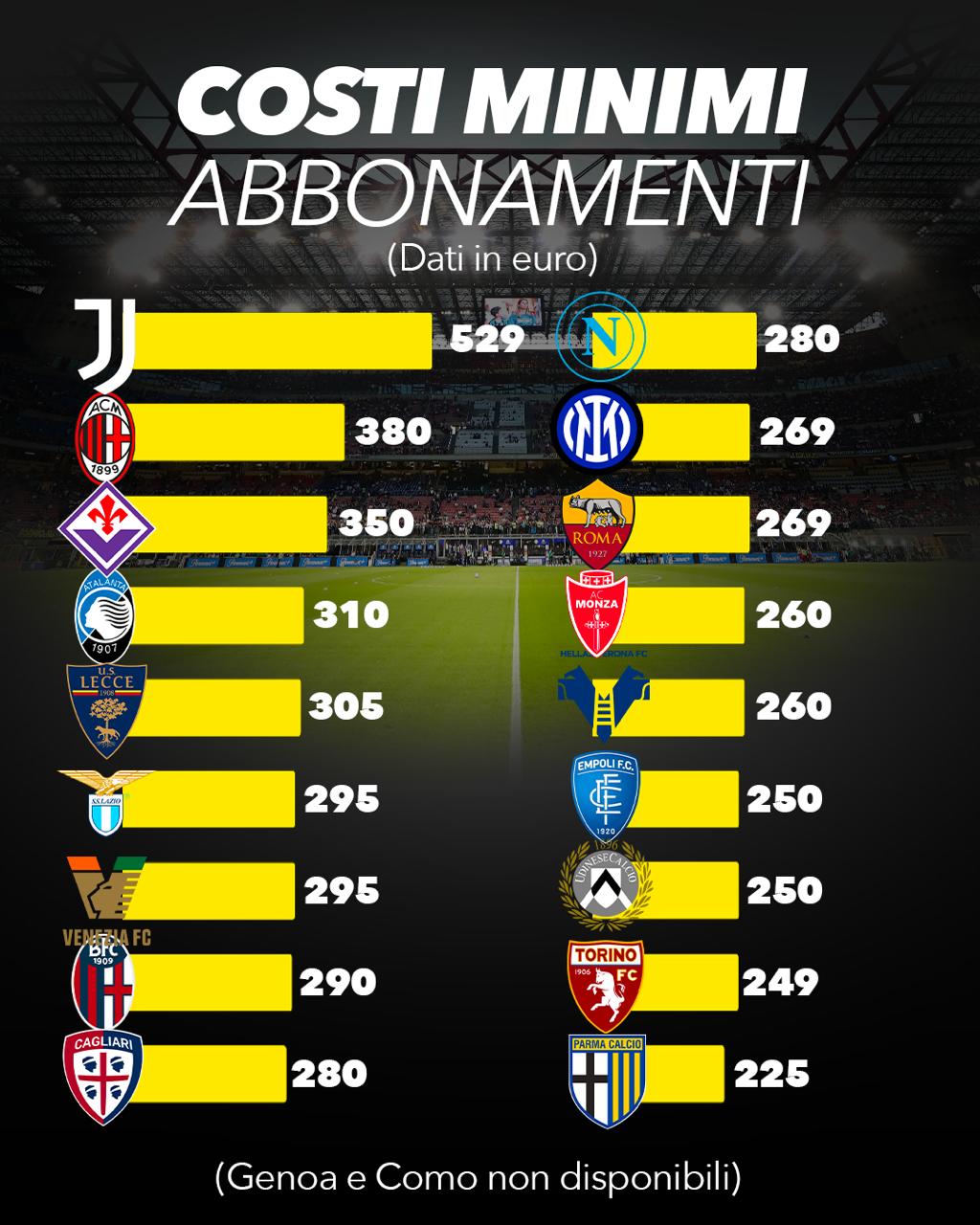 Prezzi abbonamenti Serie A 3