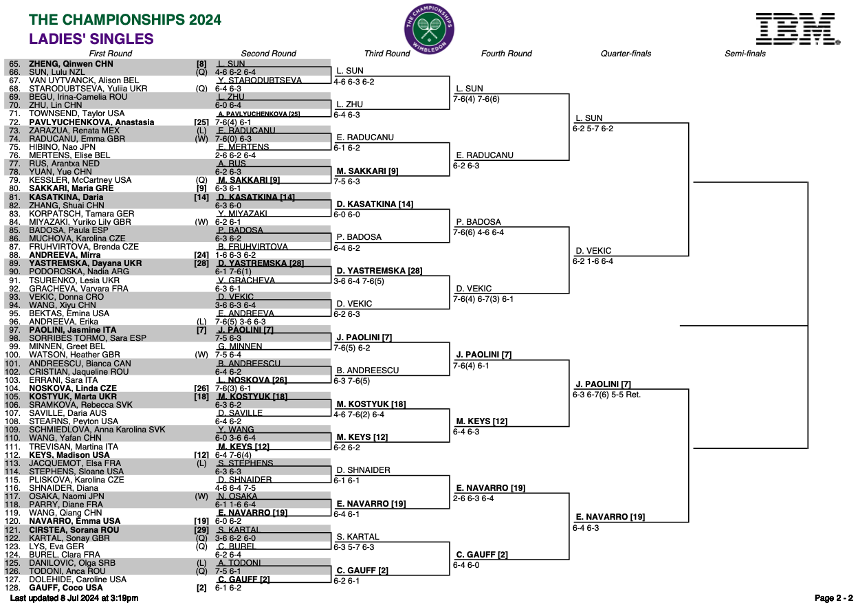 Tabellone Wimbledon femminile