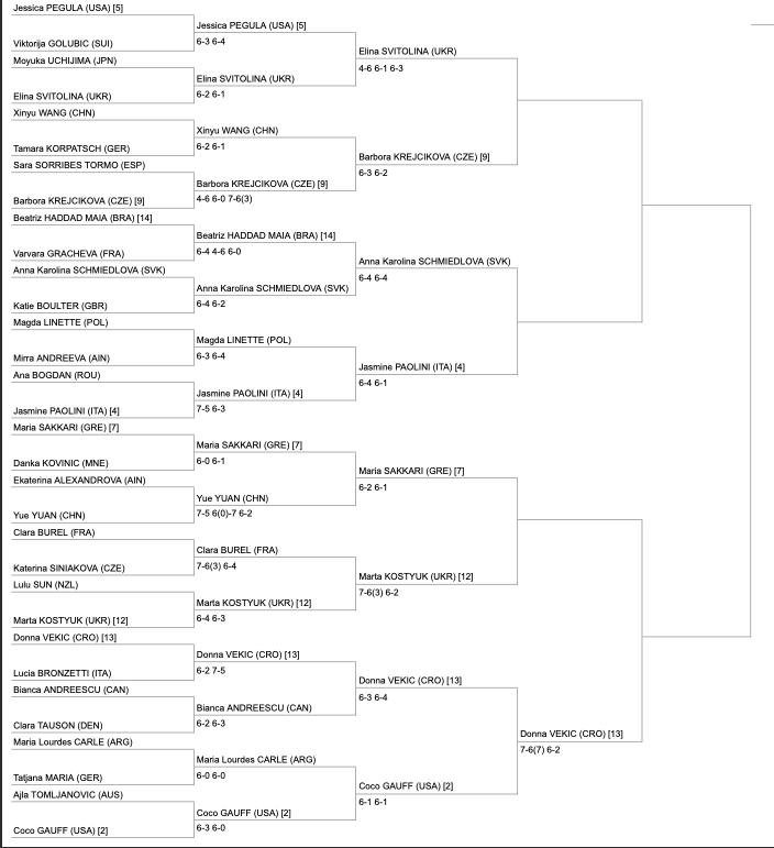 Olimpiadi, il tennis al via il tabellone del torneo femminile