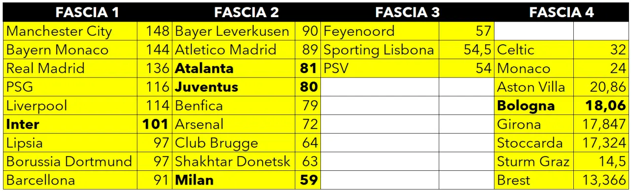 Fasce-Champions-2024-2025.webp