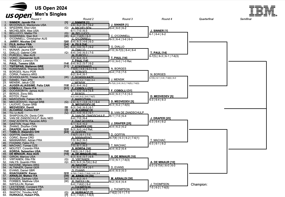 Atp Us Open 2024 Tabellone Debee Ethelyn