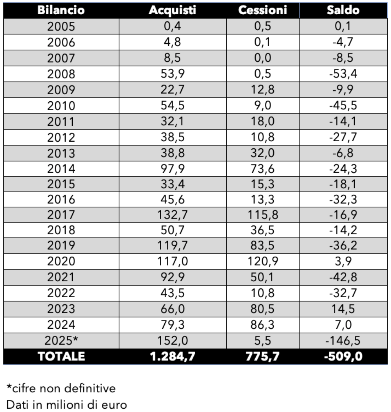 napoli mercato record 