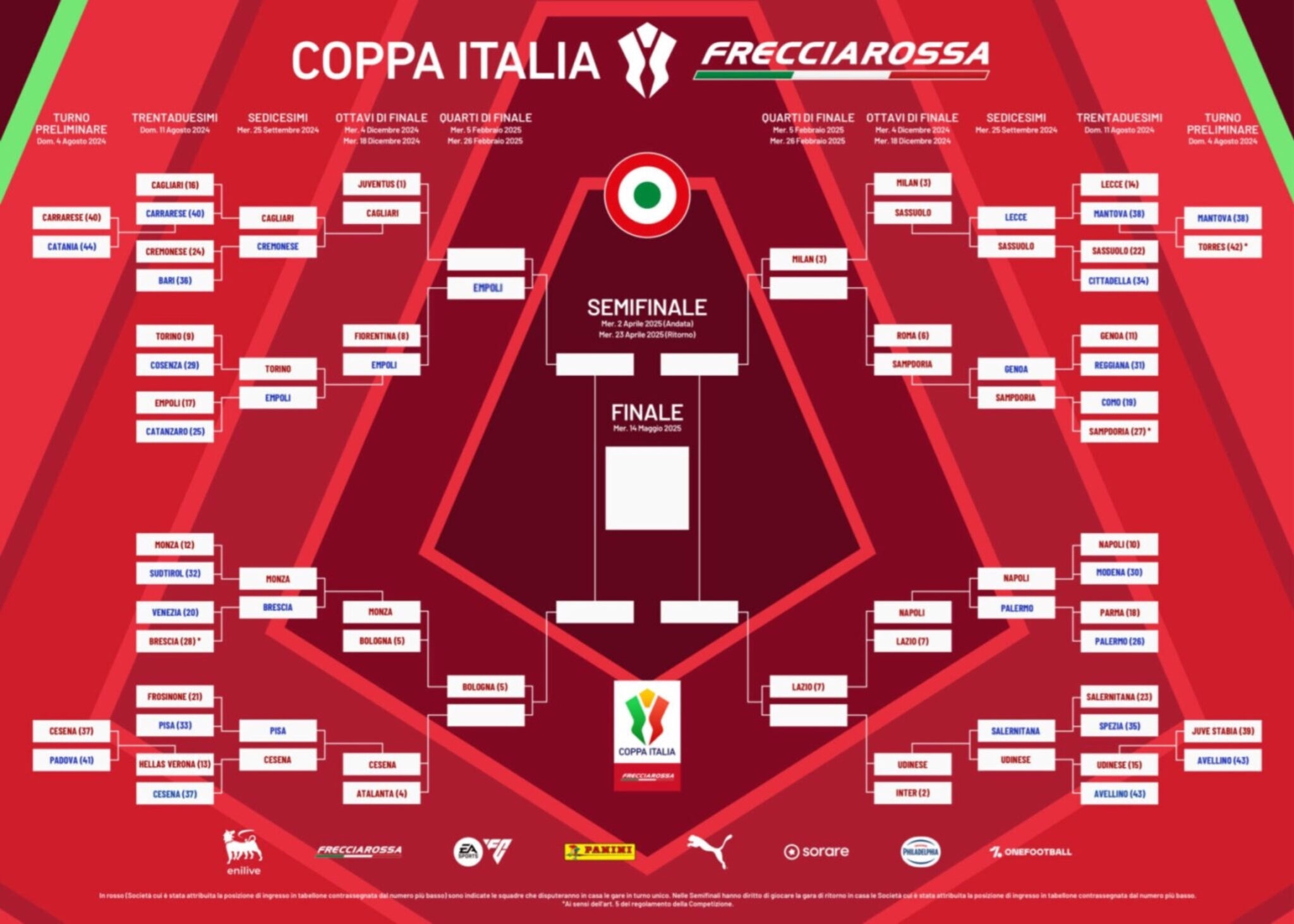 Tabellone Coppa Italia 2024 2025 tutti gli incroci fino alla finale