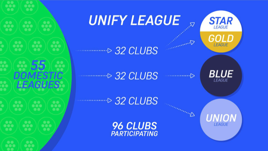 Format Unify League