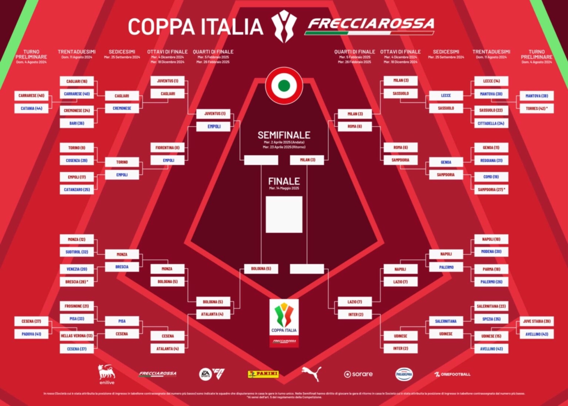 tabellone coppa italia 2024 2025