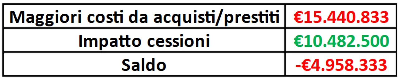 Juventus-costi-gennaio-2025.webp